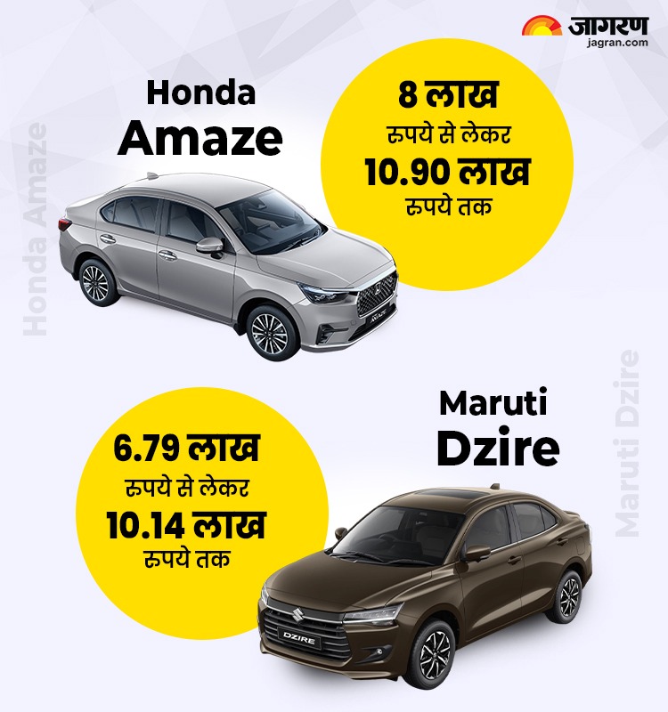 Honda Amaze vs Maruti Dzire
